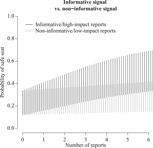 Effect of signals of performance on incumbent candidate selection to the European Parliament. Author: Silje Hermansen.